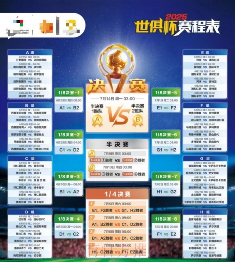 2021世俱杯承办城市出炉 上海等8座城市携手办赛